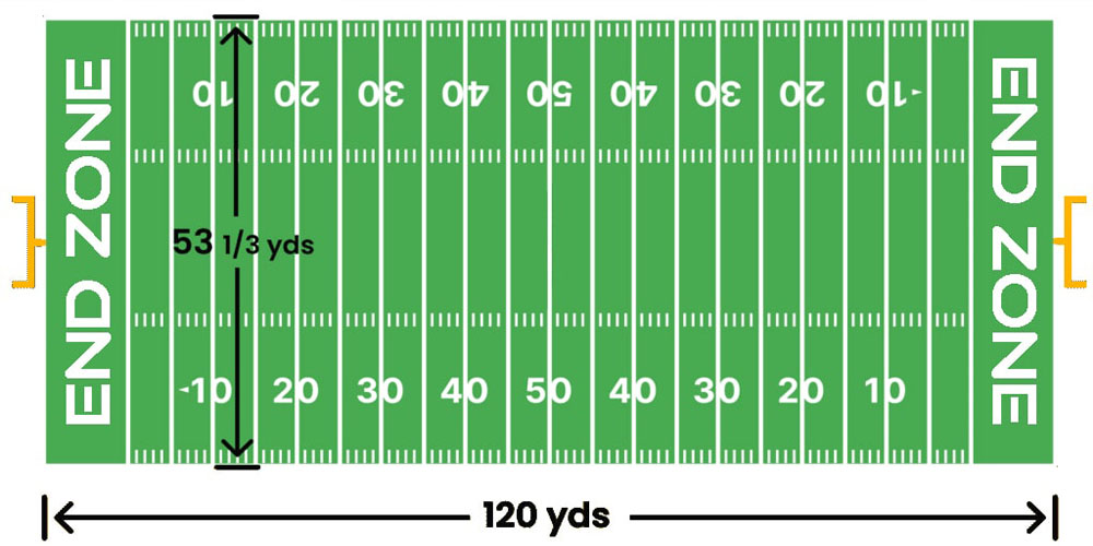 Dimensions of American Football Field