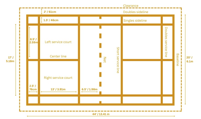 Badminton Courts Dimension