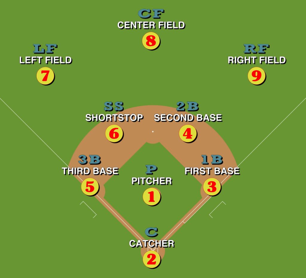 Baseball Position Numbers