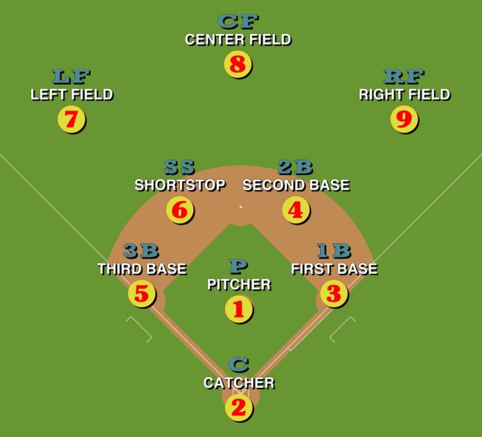 Baseball Positions