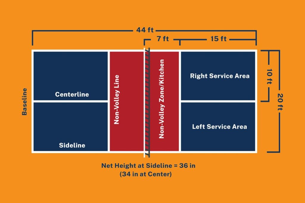 Pickleball Court Dimension & Pickleball rules
