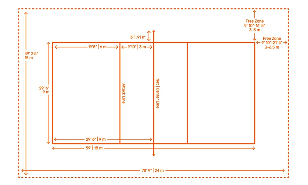 Volleyball Court Dimension and Volleyball rules