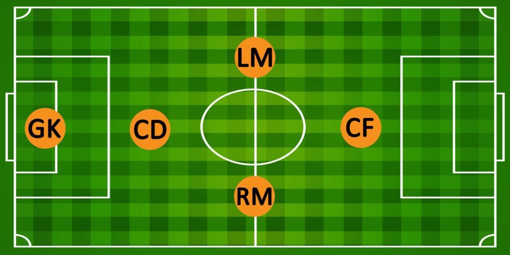 5v5 Soccer Formations