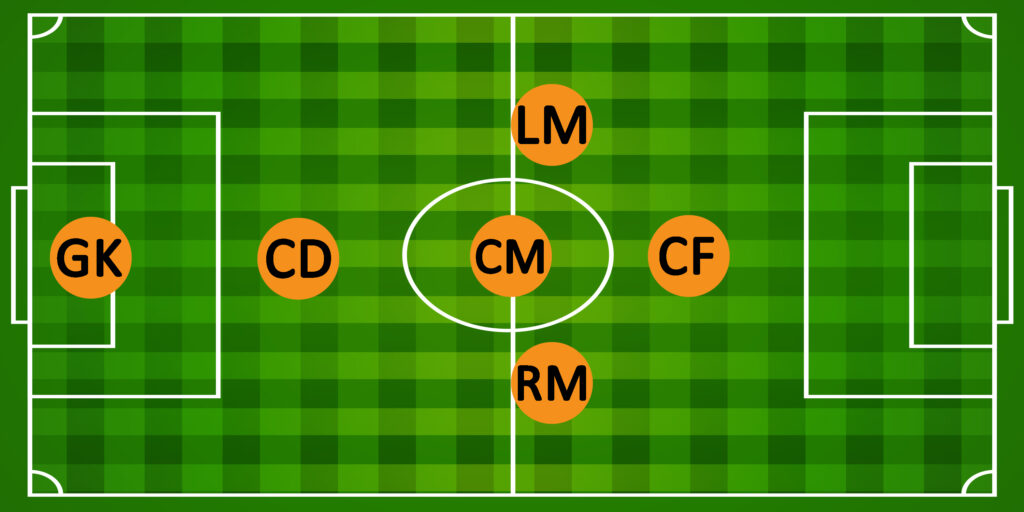 1-3-1 Formation