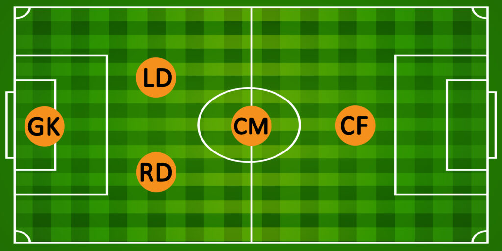 2-1-1 5v5 Soccer Formations