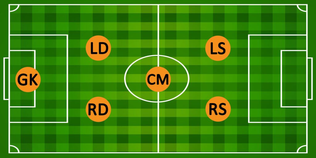 6v6 Soccer Formations