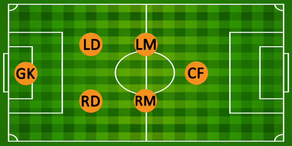 2-2-1 Formation