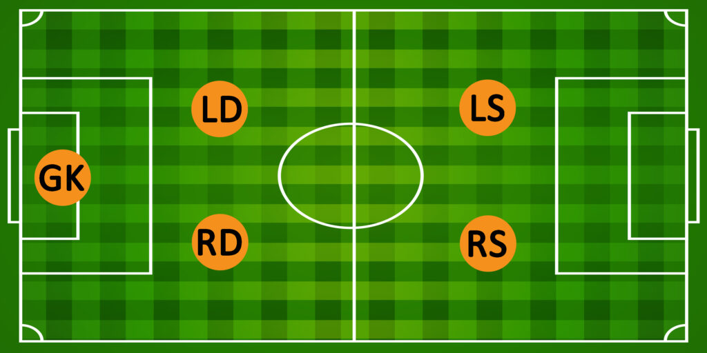 2-2 Best 5v5 Soccer Formations