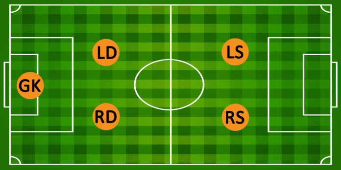 5v5 formations