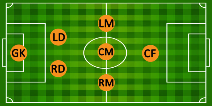 7v7 soccer formation