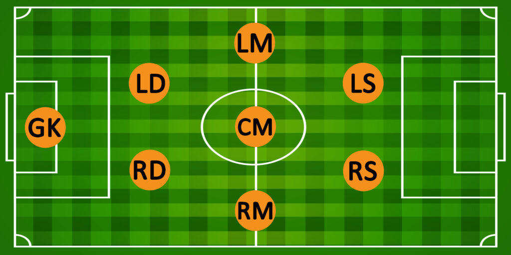 2-3-2 Formation, 8v8 Socer Formations