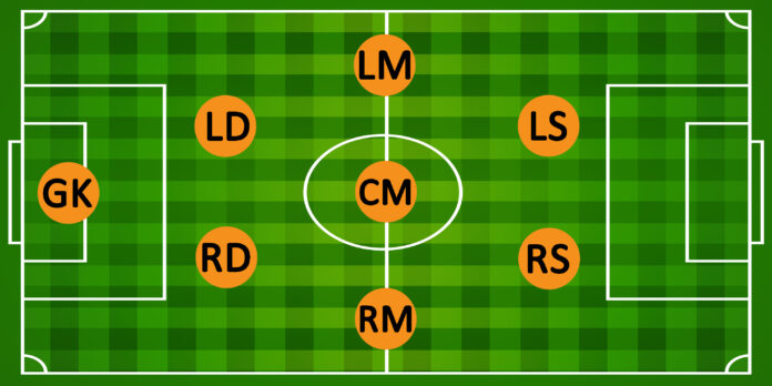 2-3-2 Formation, 8v8 Socer Formations