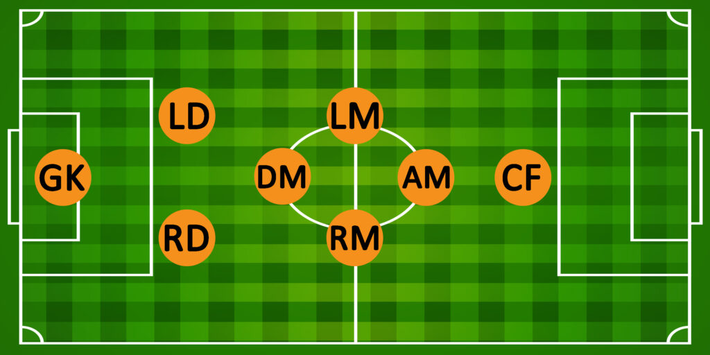 2-4-1 Formation