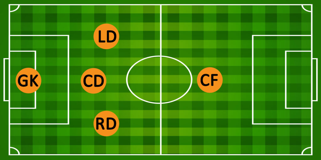 3-1 Formation