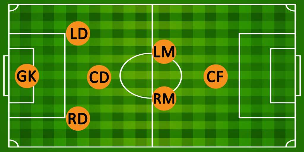 7v7 soccer formations