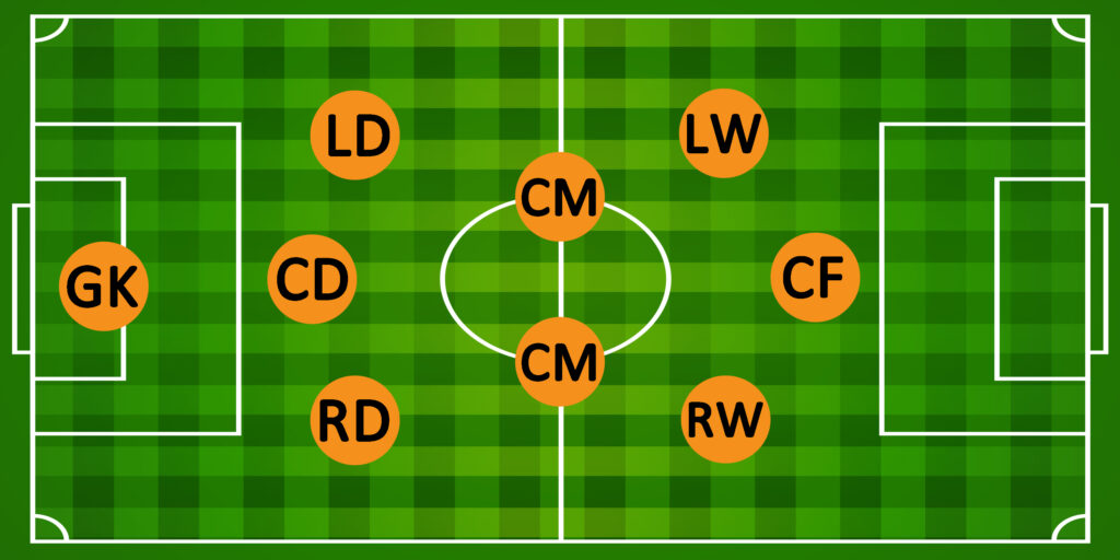 3-2-3 Formation