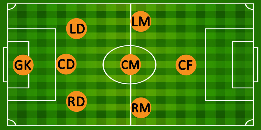 3-3-1 Formation