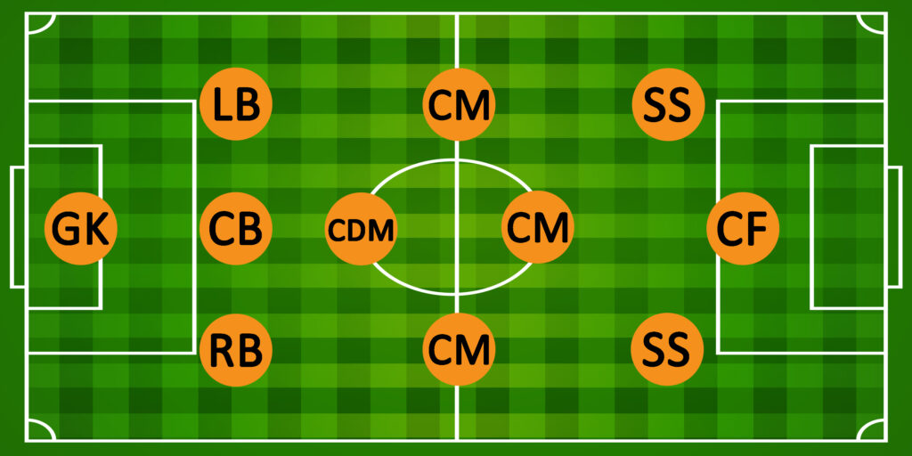 3-4-3 Formation