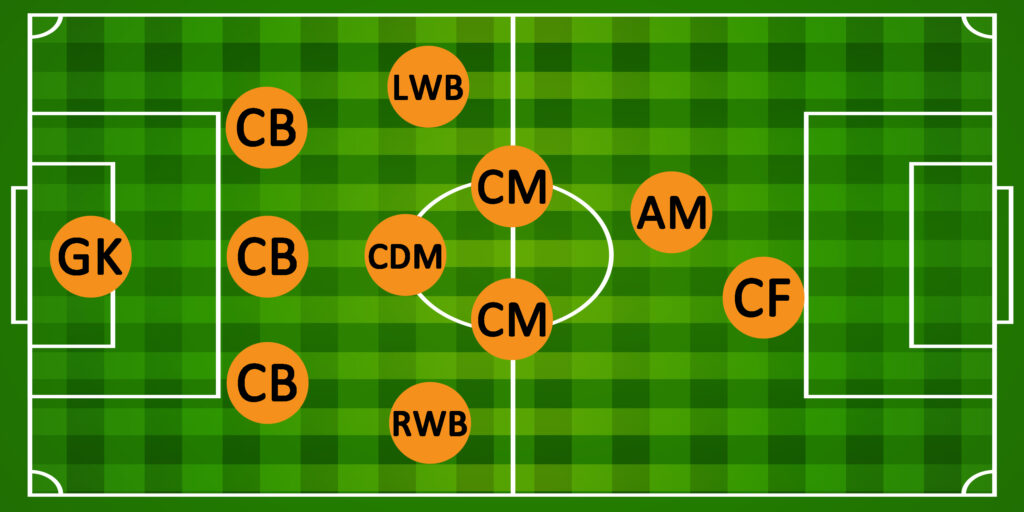 3-5-2 Formation