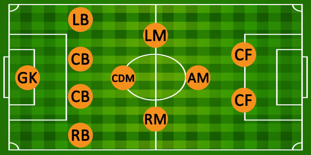 4-1-2-1-2 Formation