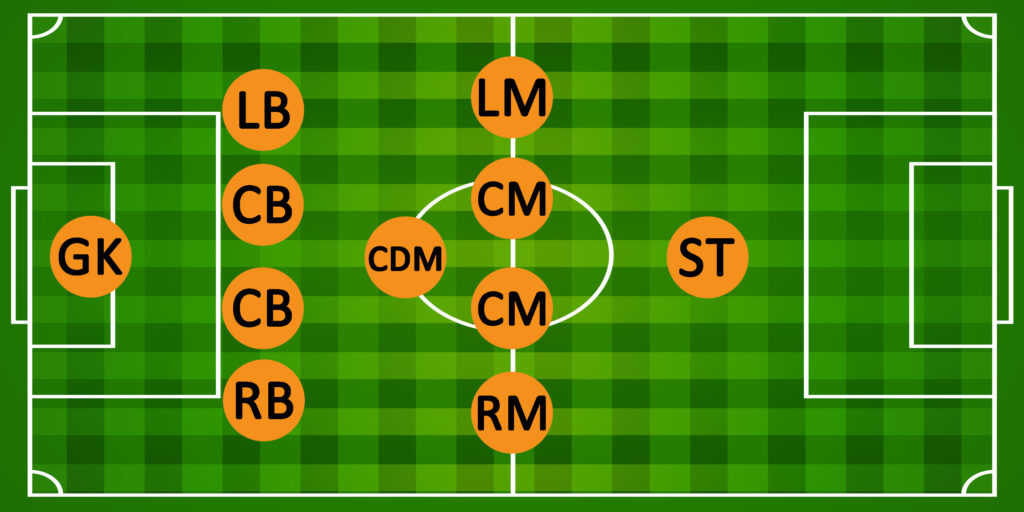 4-1-4-1 Formation