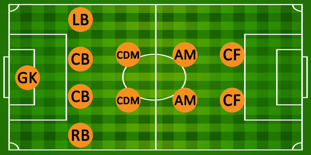 4-2-2-2 Formation