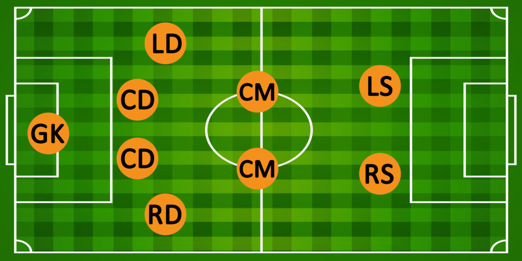 4-2-2 Formation