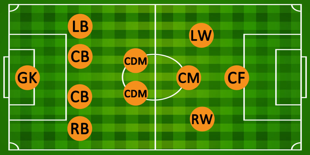 4-2-3-1 Formation