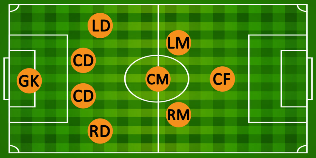 4-3-1 Formation