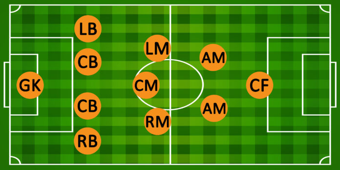 Soccer Formations