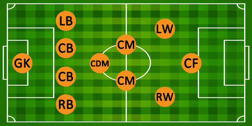 4-3-3 Formation