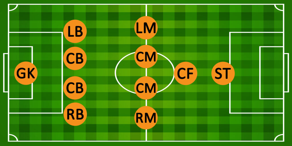 4-4-1-1 Formation