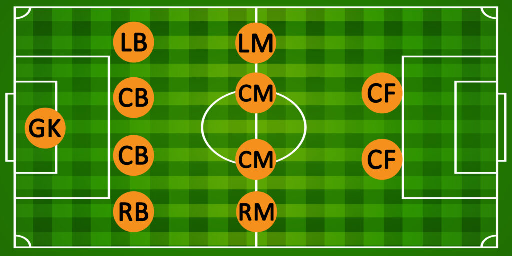 4-4-2 Formation