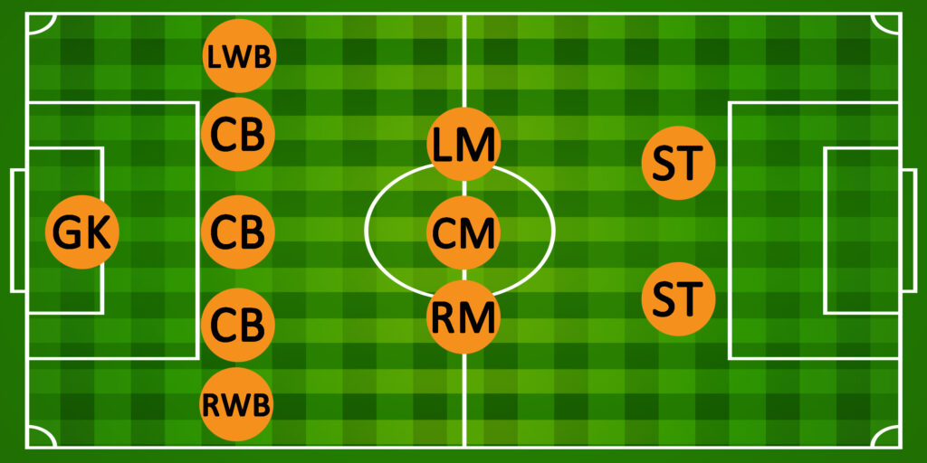 Soccer Formations