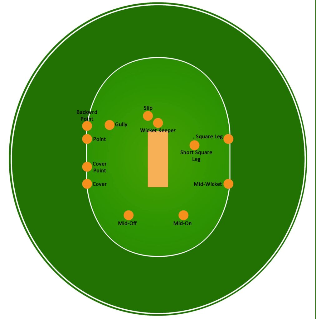 Infield Cricket Fielding Positions