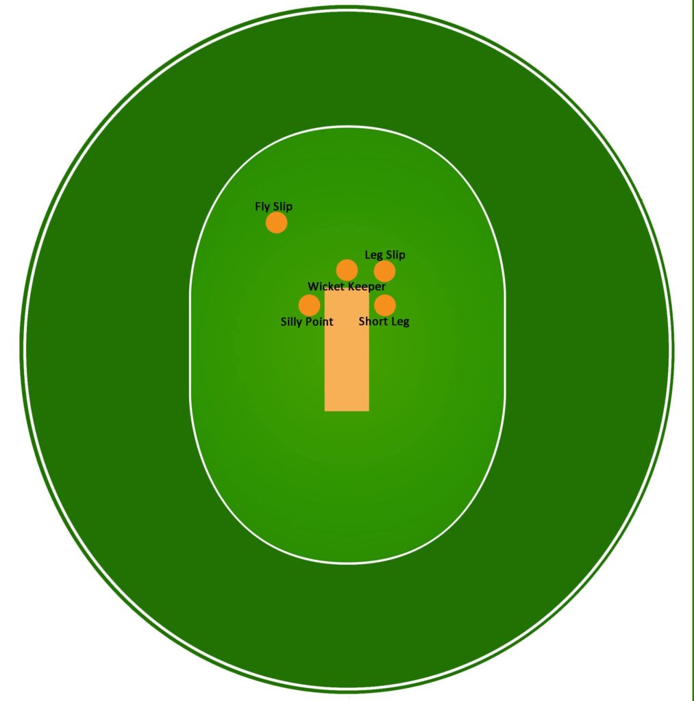 Special Cricket Fielding Positions