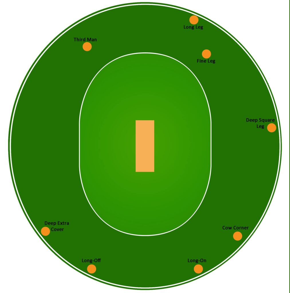 Outfield Cricket Fielding Positions