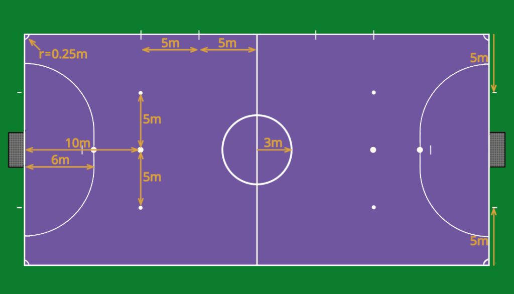 Futsal Court Dimension