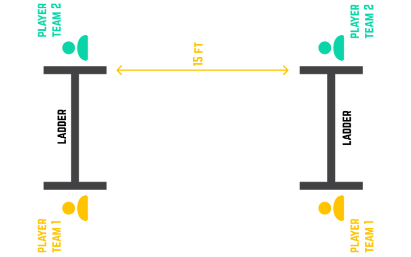 Ladder Golf Rules