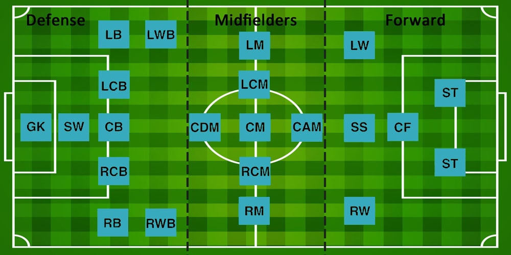 Soccer Positions