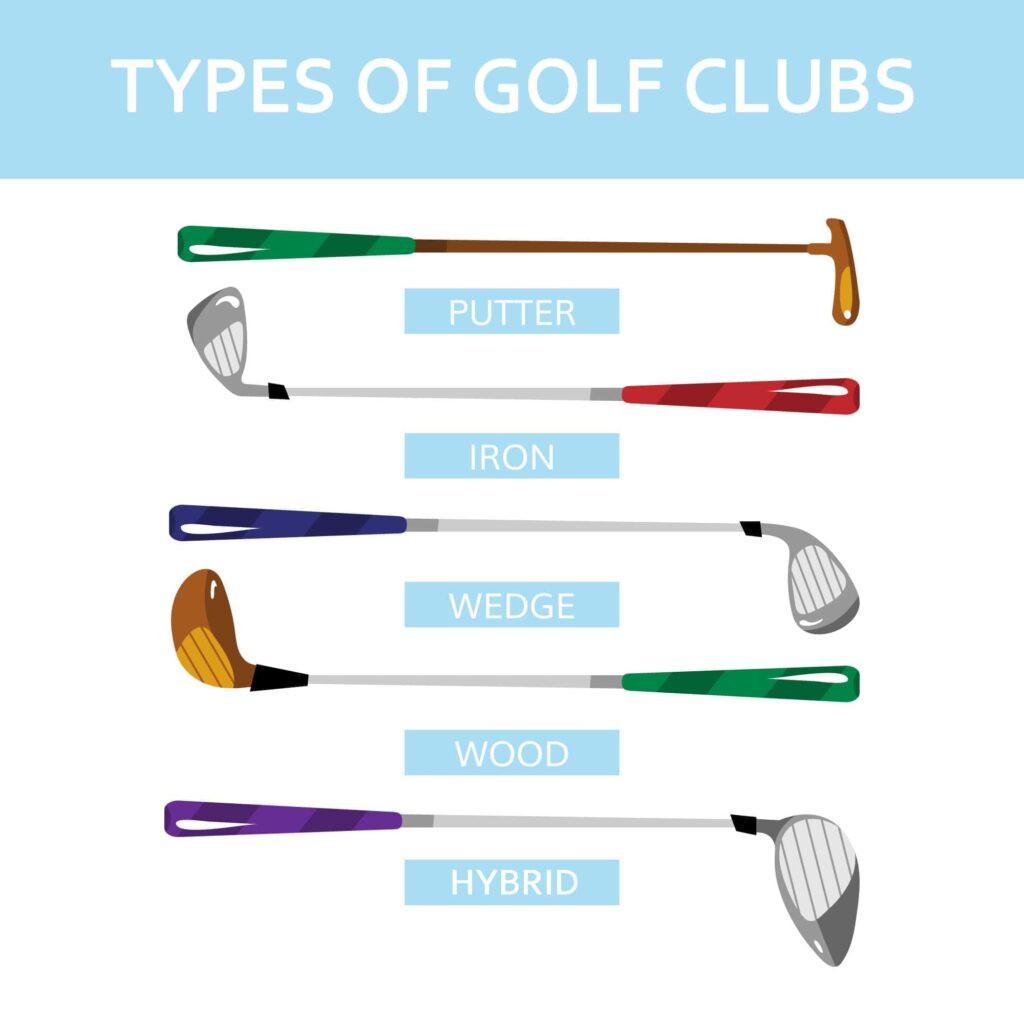 Types of Golf Clubs