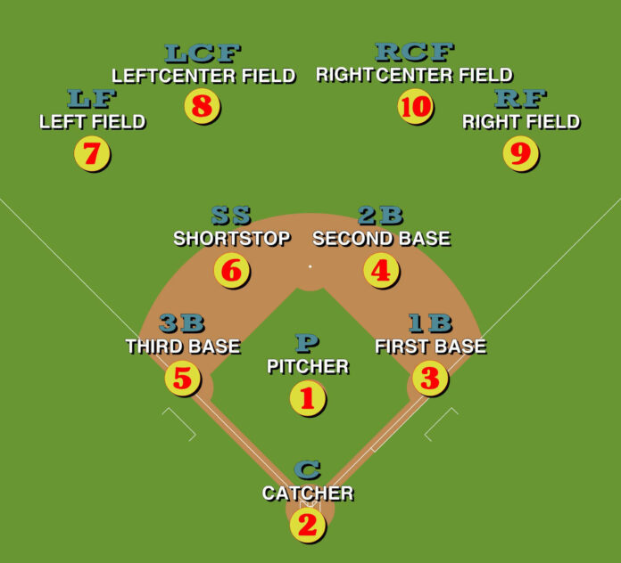 Sofball Positions